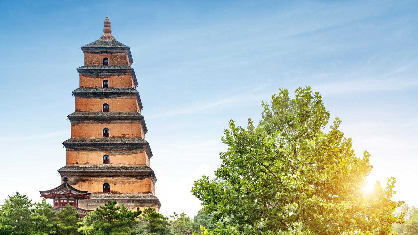 8 Days Beijing - Xi'an – Shanghai